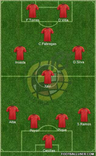 Spain Formation 2012