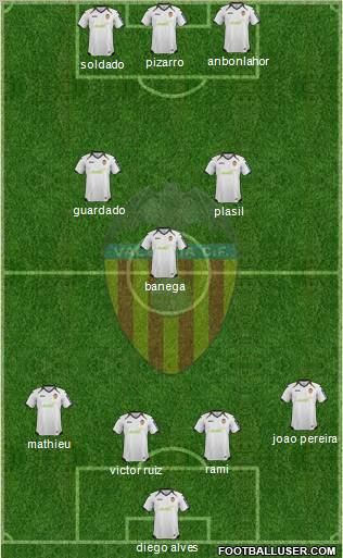 Valencia C.F., S.A.D. Formation 2012
