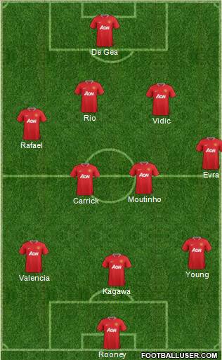 Manchester United Formation 2012