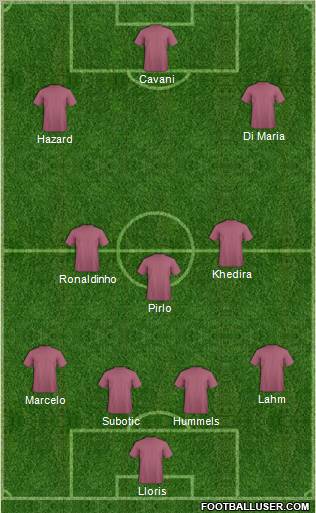 Fifa Team Formation 2012