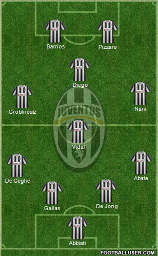 Juventus Formation 2012