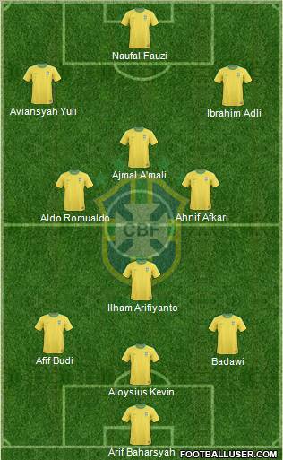 Brazil Formation 2012