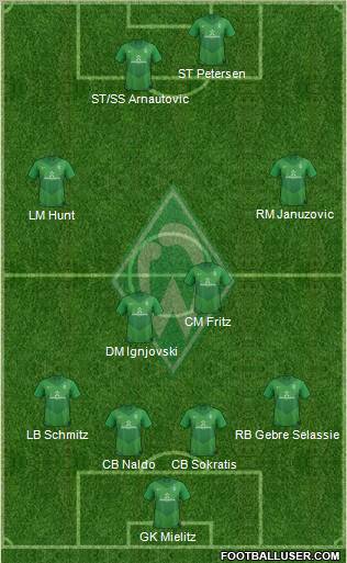 Werder Bremen Formation 2012