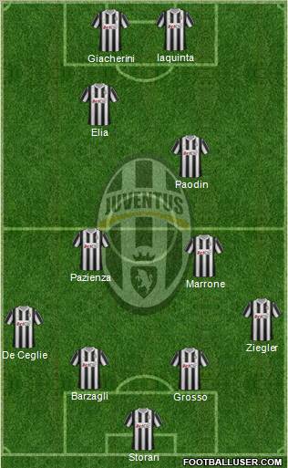 Juventus Formation 2012