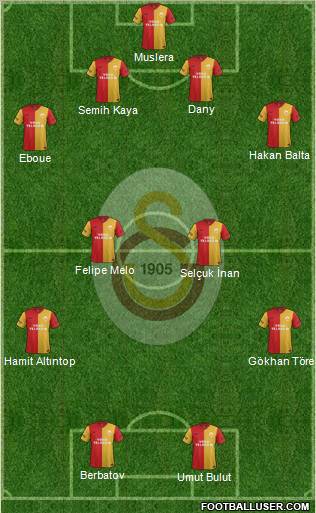 Galatasaray SK Formation 2012