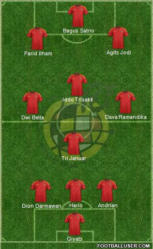 Spain Formation 2012