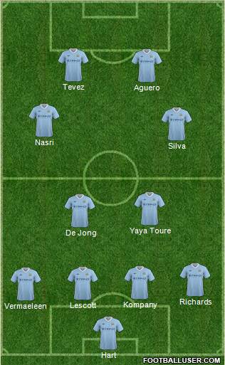 Manchester City Formation 2012