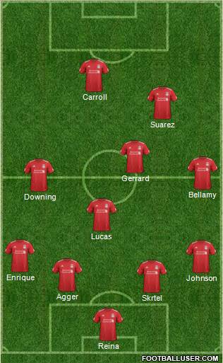 Liverpool Formation 2012