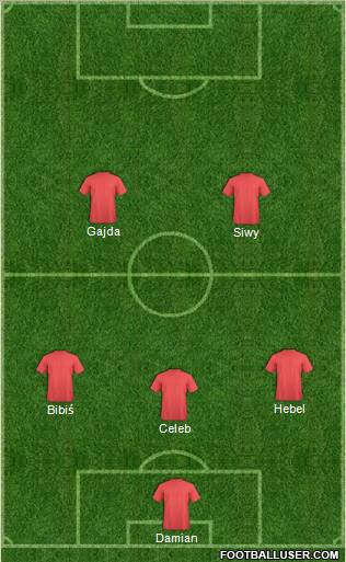 Dream Team Formation 2012