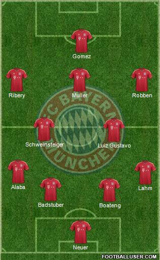 FC Bayern München Formation 2012