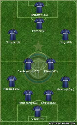 F.C. Internazionale Formation 2012