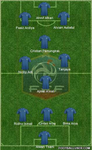 France Formation 2012