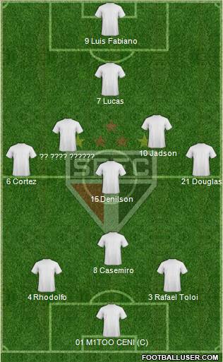 São Paulo FC Formation 2012
