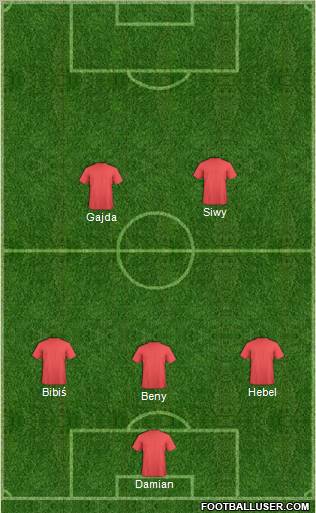 Dream Team Formation 2012