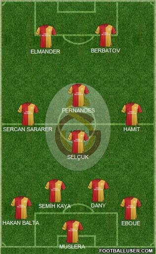 Galatasaray SK Formation 2012