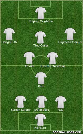 Dream Team Formation 2012
