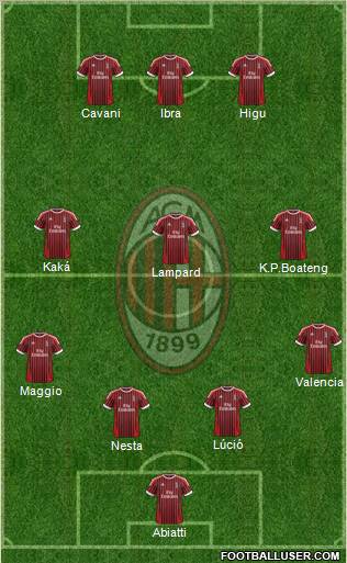 A.C. Milan Formation 2012
