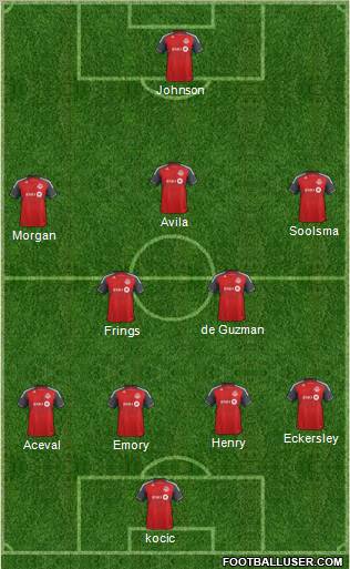 Toronto FC Formation 2012