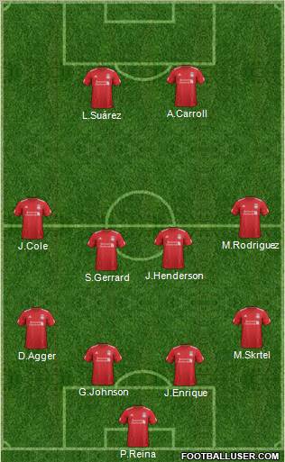 Liverpool Formation 2012