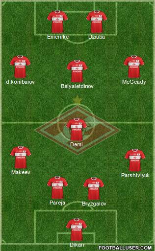 Spartak Moscow Formation 2012