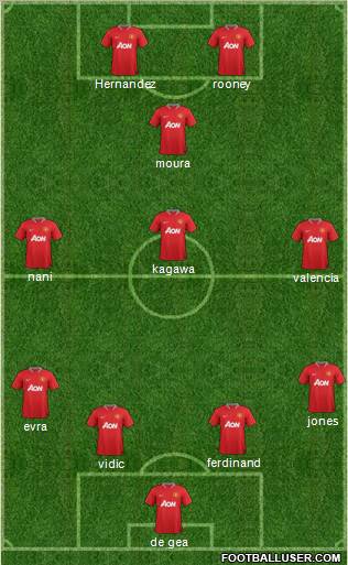 Manchester United Formation 2012