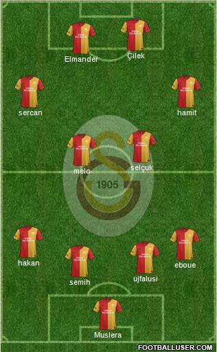 Galatasaray SK Formation 2012