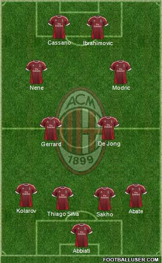 A.C. Milan Formation 2012