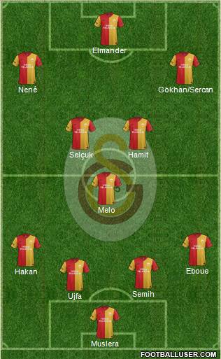 Galatasaray SK Formation 2012