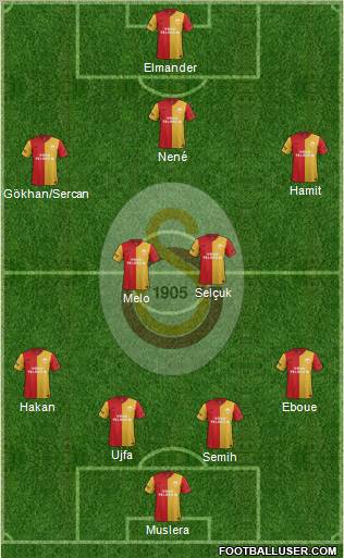 Galatasaray SK Formation 2012