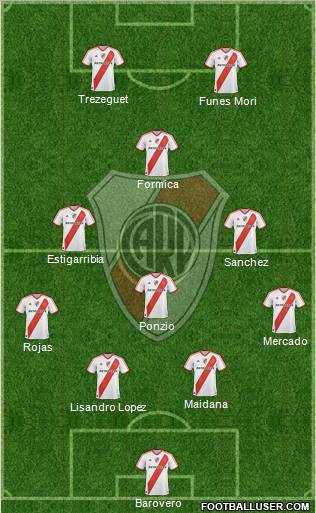 River Plate Formation 2012