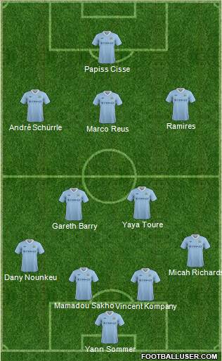 Manchester City Formation 2012