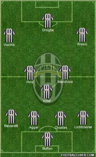 Juventus Formation 2012