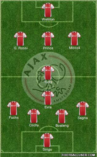 AFC Ajax Formation 2012