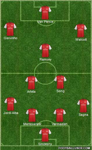 Arsenal Formation 2012