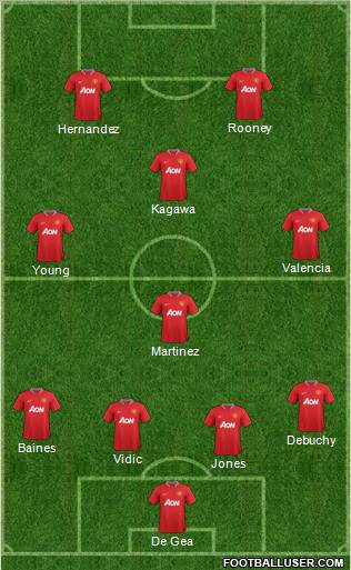 Manchester United Formation 2012