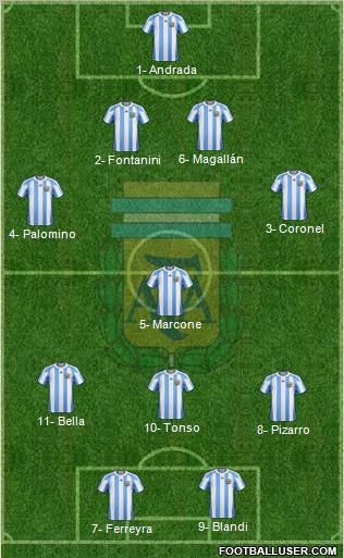 Argentina Formation 2012