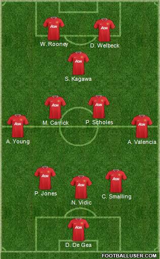 Manchester United Formation 2012