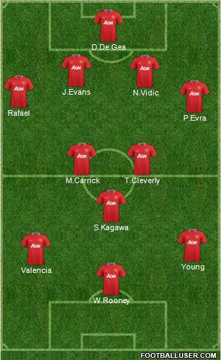 Manchester United Formation 2012