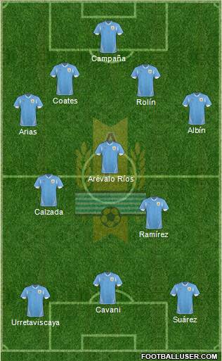 Uruguay Formation 2012