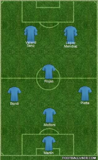 Championship Manager Team Formation 2012