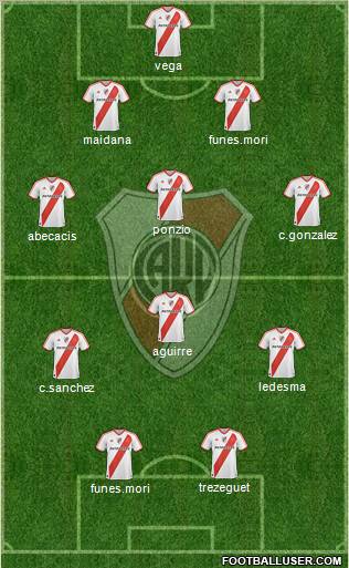 River Plate Formation 2012