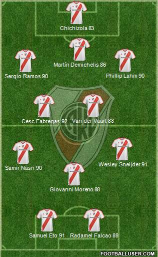 River Plate Formation 2012