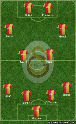 Galatasaray SK Formation 2012