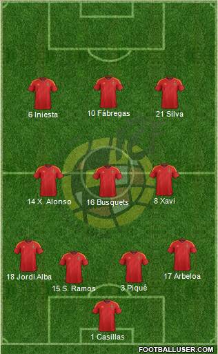Spain Formation 2012