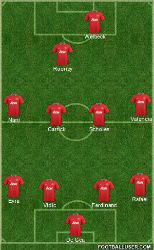 Manchester United Formation 2012