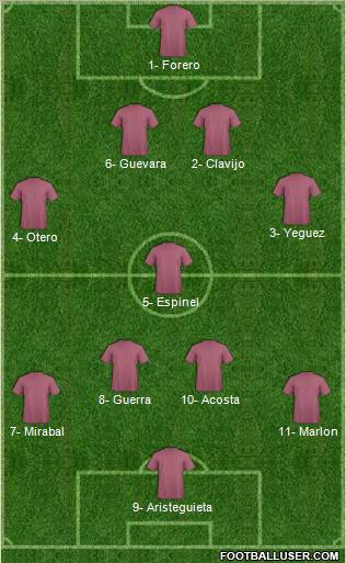 Championship Manager Team Formation 2012