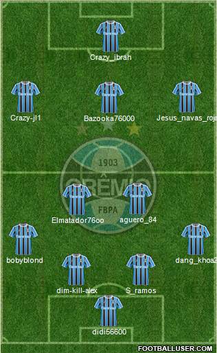 Grêmio FBPA Formation 2012