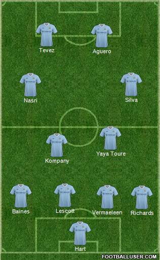 Manchester City Formation 2012