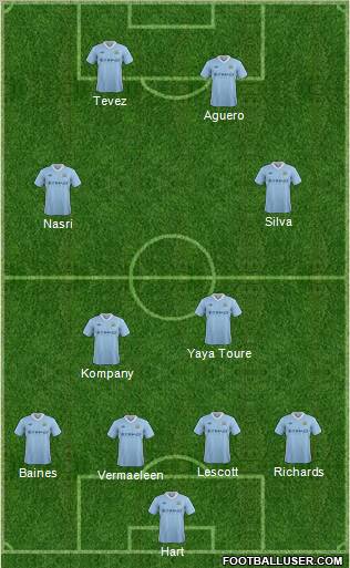 Manchester City Formation 2012