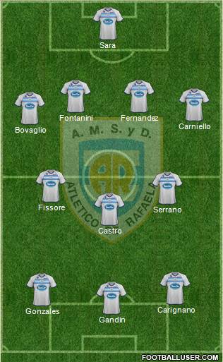 Atlético Rafaela Formation 2012